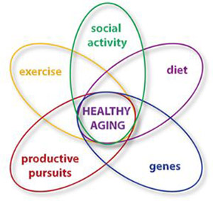 TCFA graphic